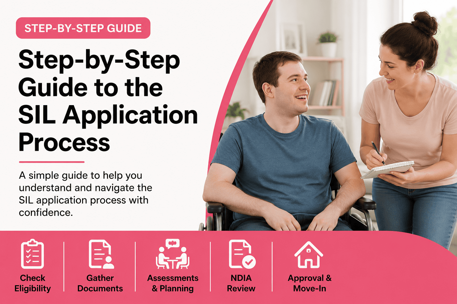 Step-by-step SIL application process guide